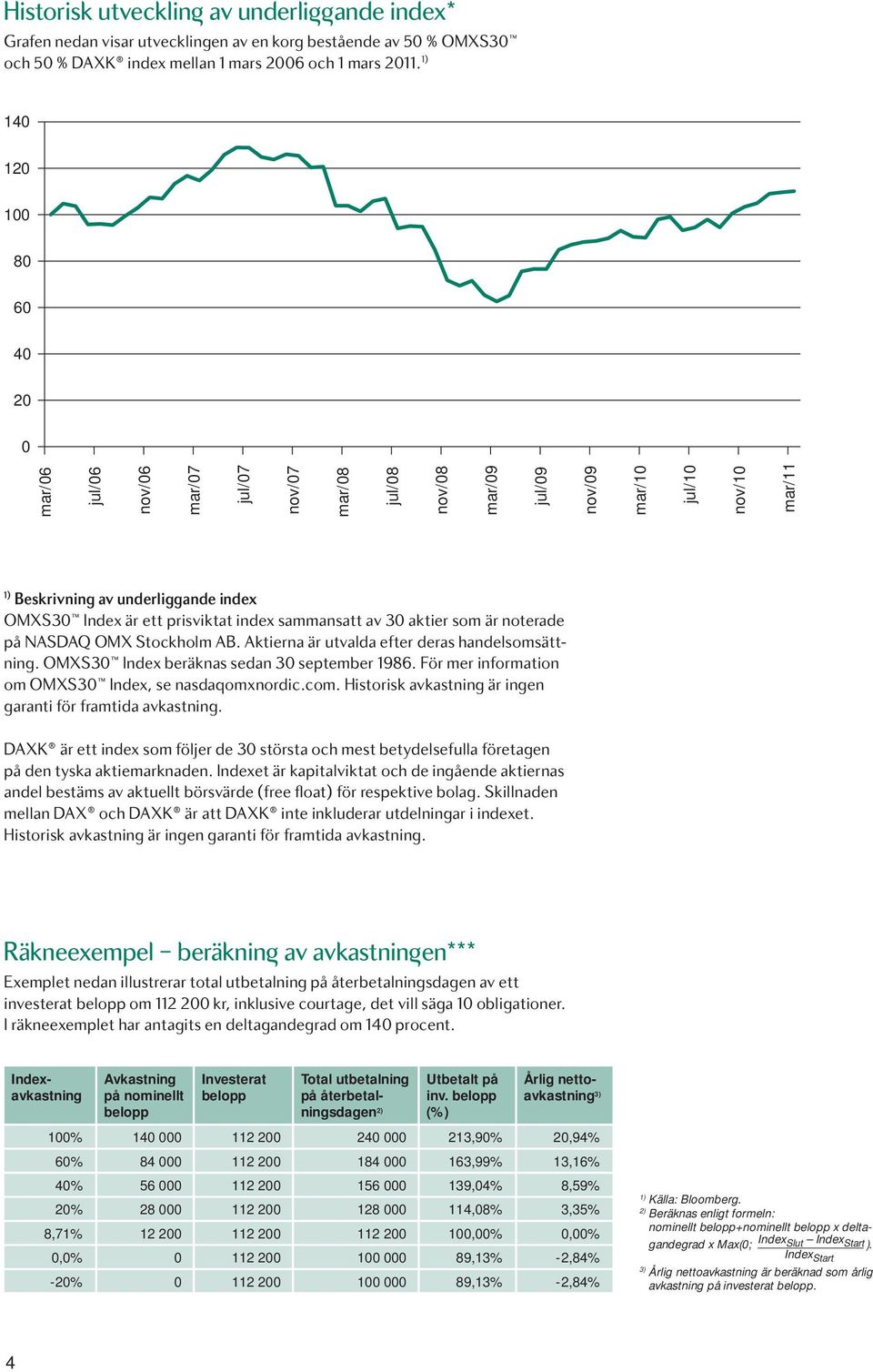 prisviktat index sammansatt av 30 aktier som är noterade på NASDAQ OMX Stockholm AB. Aktierna är utvalda efter deras handelsomsättning. OMXS30 Index beräknas sedan 30 september 1986.