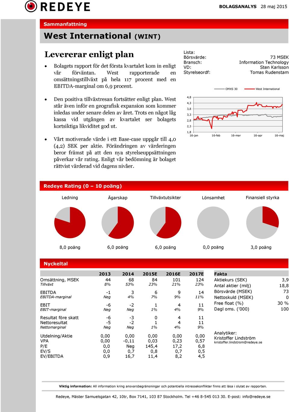 Lista: Börsvärde: Bransch: VD: Styrelseordf: 73 MSEK Information Technology Sten Karlsson Tomas Rudenstam OMXS 30 West International Den positiva tillväxtresan fortsätter enligt plan.