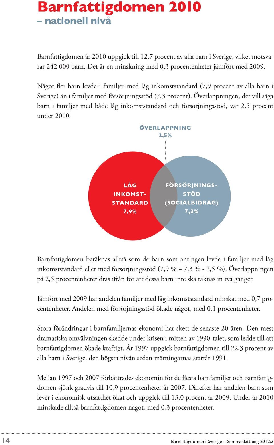 Något fler barn levde i familjer med låg inkomststandard (7,9 procent av alla barn i Sverige) än i familjer med försörjningsstöd (7,3 procent).