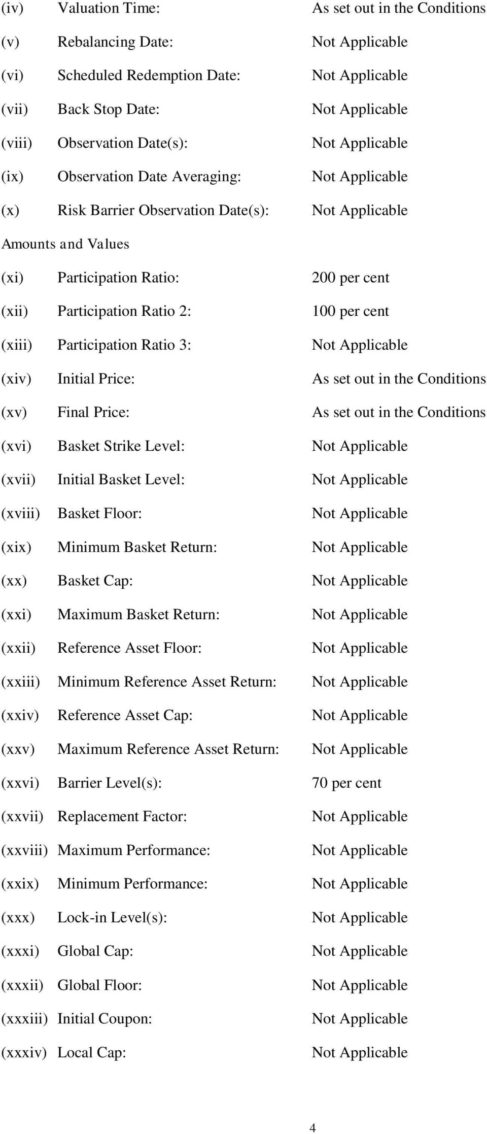 Conditions (xv) Final Price: As set out in the Conditions (xvi) Basket Strike Level: (xvii) Initial Basket Level: (xviii) Basket Floor: (xix) Minimum Basket Return: (xx) Basket Cap: (xxi) Maximum