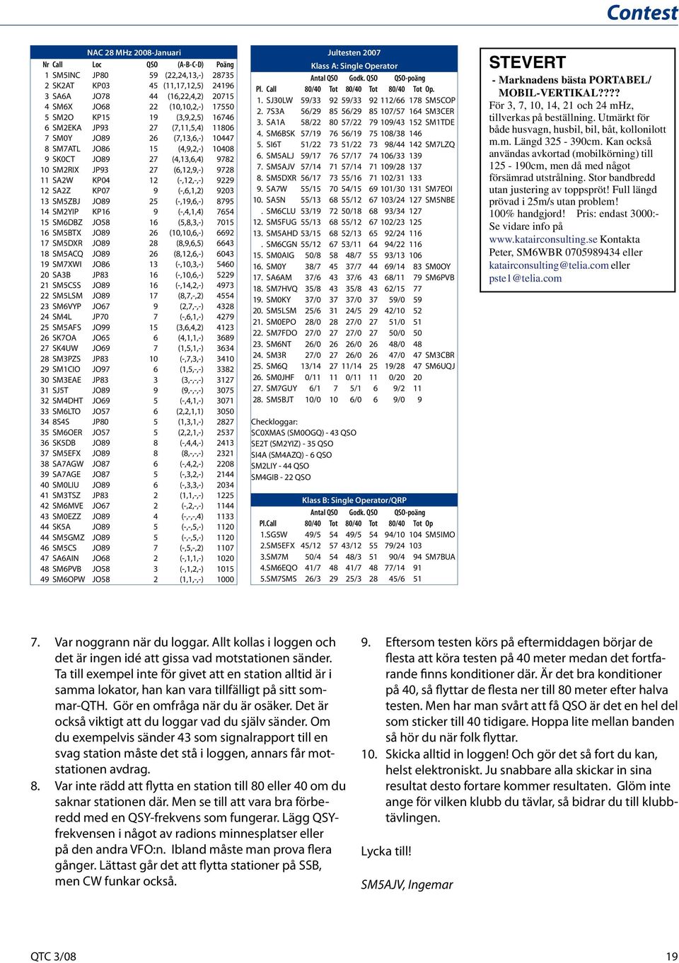 9728 11 SA2W KP04 12 (-,12,-,-) 9229 12 SA2Z KP07 9 (-,6,1,2) 9203 13 SM5ZBJ JO89 25 (-,19,6,-) 8795 14 SM2YIP KP16 9 (-,4,1,4) 7654 15 SM6DBZ JO58 16 (5,8,3,-) 7015 16 SM5BTX JO89 26 (10,10,6,-)