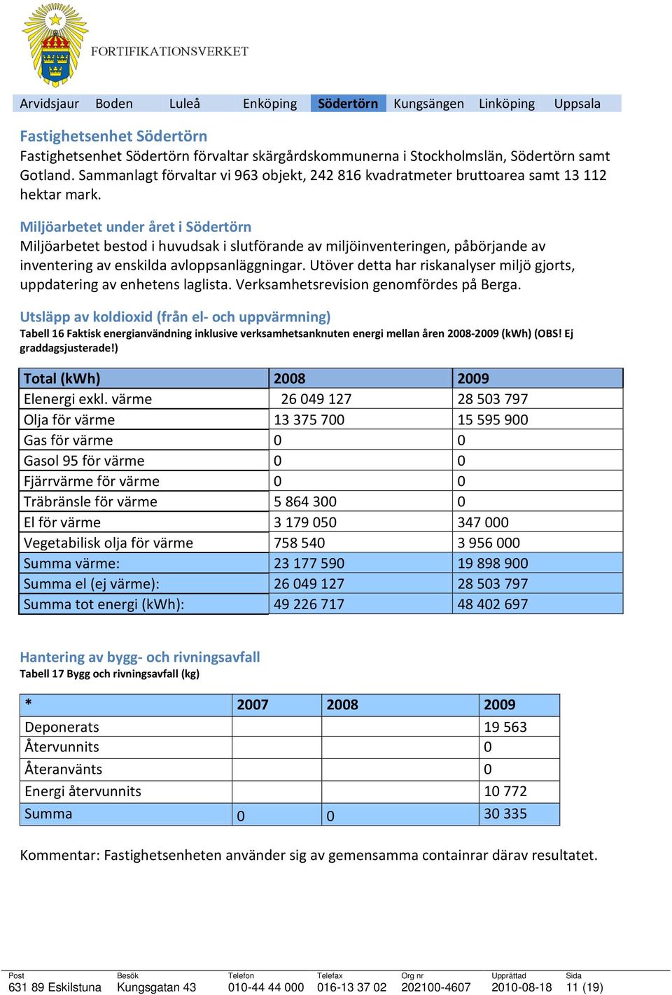 Miljöarbetet under året i Södertörn Miljöarbetet bestod i huvudsak i slutförande av miljöinventeringen, påbörjande av inventering av enskilda avloppsanläggningar.