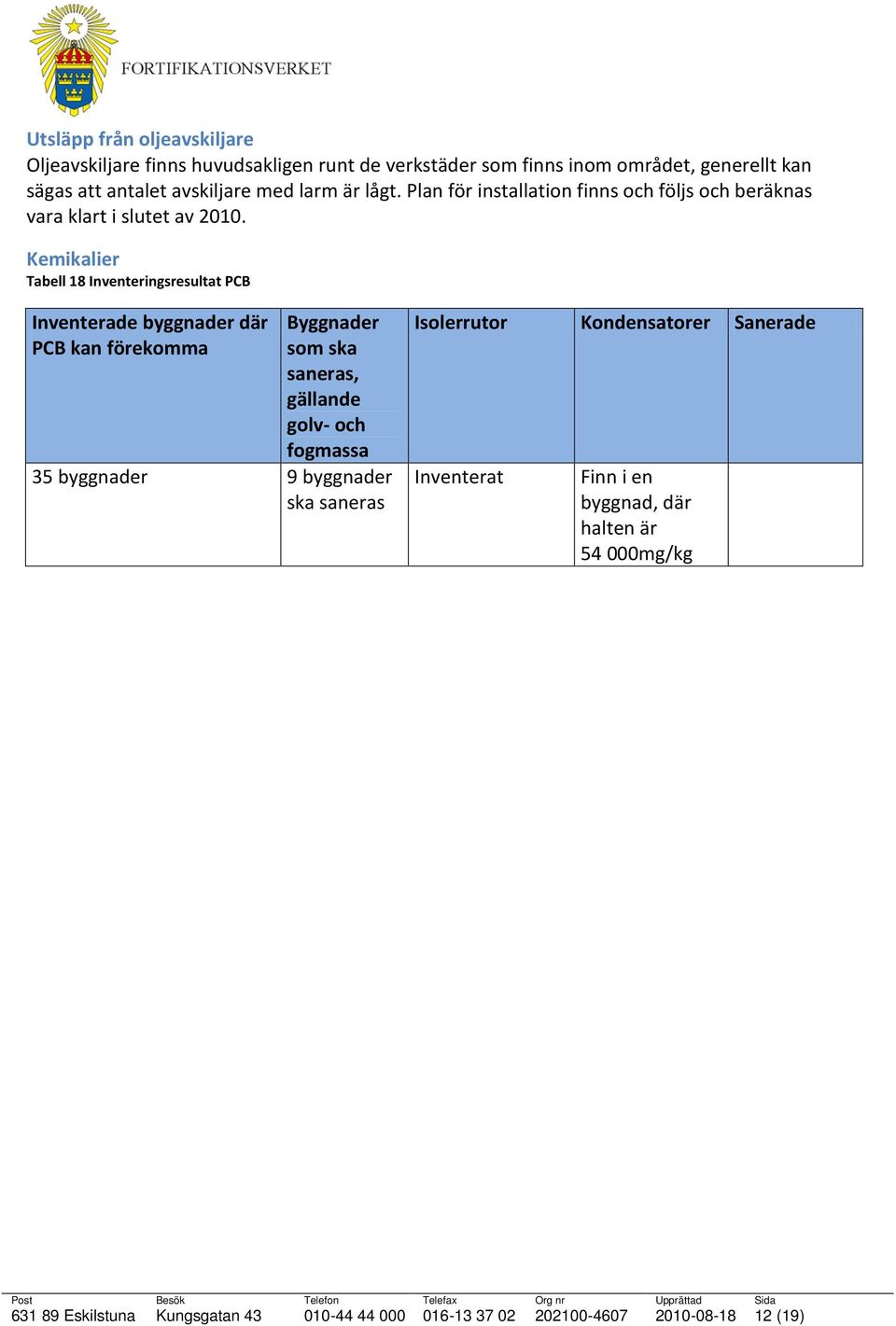 Kemikalier Tabell 18 Inventeringsresultat PCB Inventerade byggnader där PCB kan förekomma Byggnader som ska saneras, gällande golv- och fogmassa 35