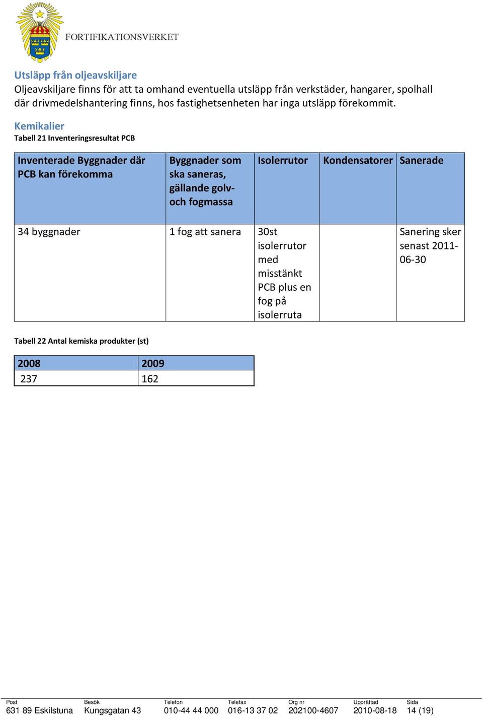 Kemikalier Tabell 21 Inventeringsresultat PCB Inventerade Byggnader där PCB kan förekomma Byggnader som ska saneras, gällande golvoch fogmassa Isolerrutor