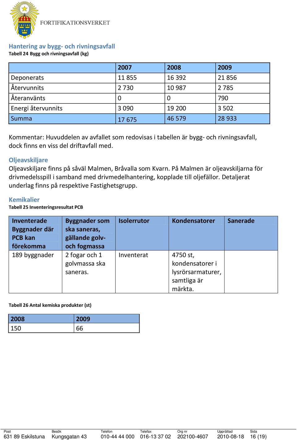 Oljeavskiljare Oljeavskiljare finns på såväl Malmen, Bråvalla som Kvarn. På Malmen är oljeavskiljarna för drivmedelsspill i samband med drivmedelhantering, kopplade till oljefällor.