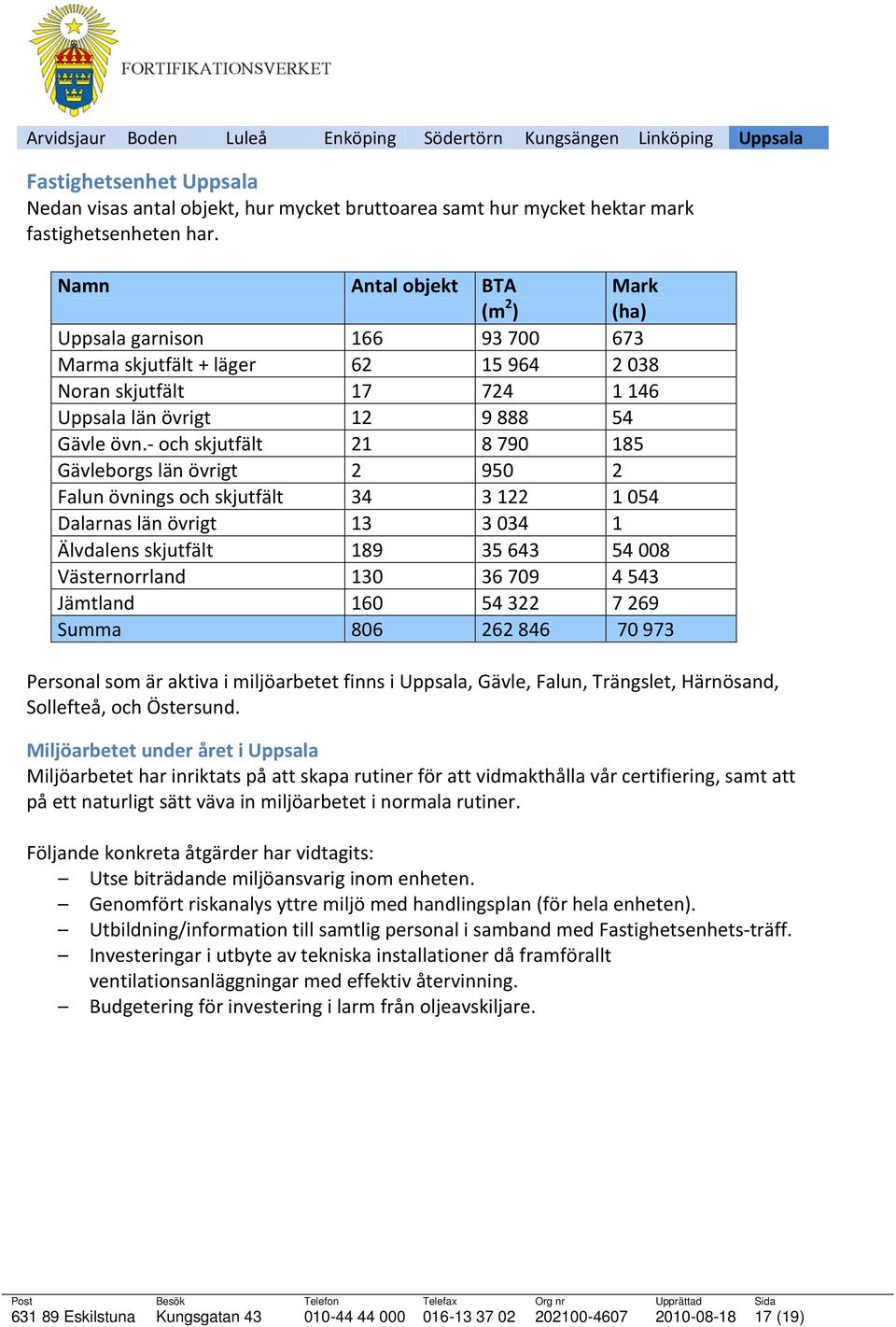 - och skjutfält 21 8 790 185 Gävleborgs län övrigt 2 950 2 Falun övnings och skjutfält 34 3 122 1 054 Dalarnas län övrigt 13 3 034 1 Älvdalens skjutfält 189 35 643 54 008 Västernorrland 130 36 709 4