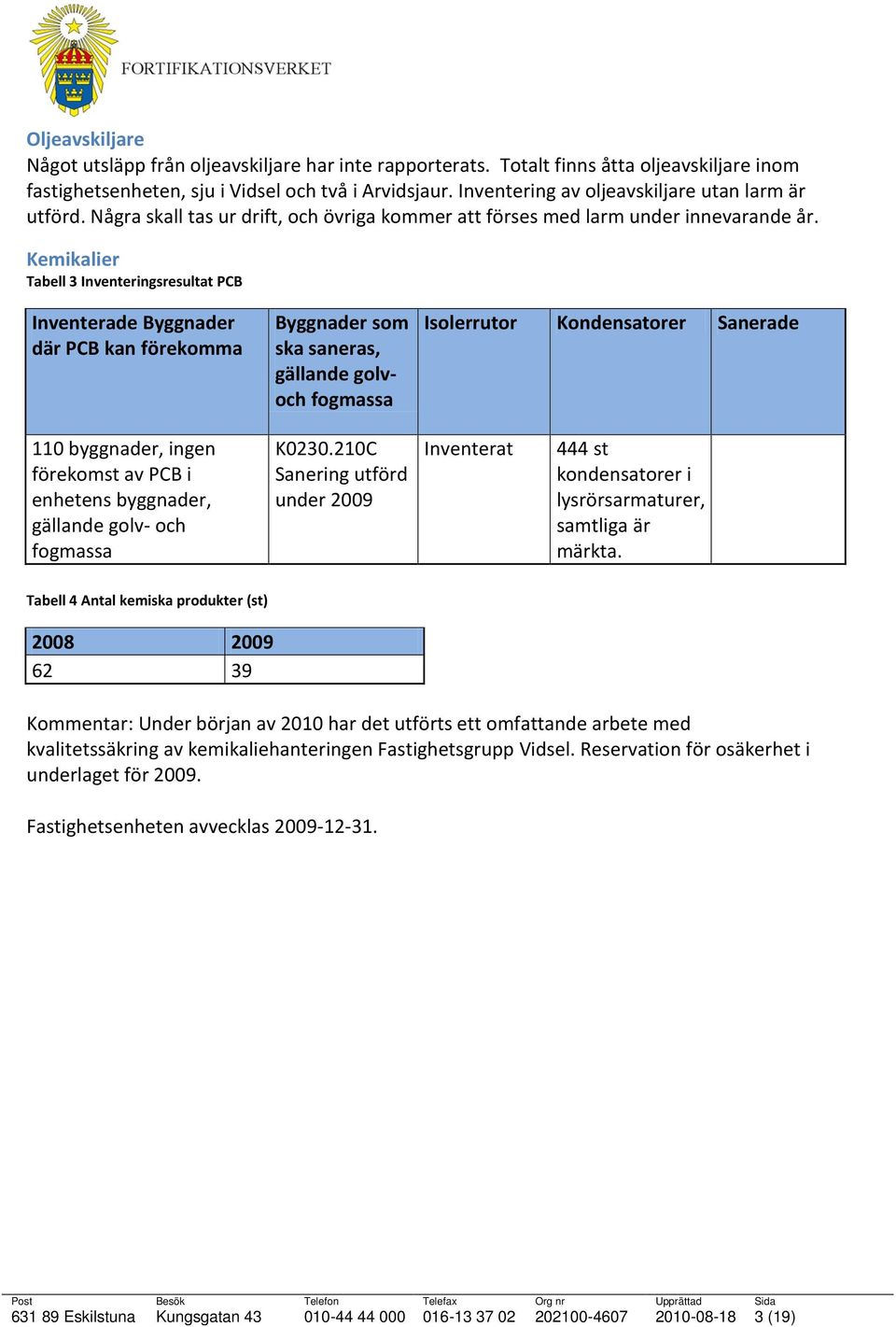 Kemikalier Tabell 3 Inventeringsresultat PCB Inventerade Byggnader där PCB kan förekomma Byggnader som ska saneras, gällande golvoch fogmassa Isolerrutor Kondensatorer Sanerade 110 byggnader, ingen