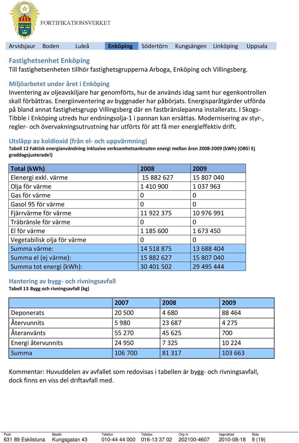 Energisparåtgärder utförda på bland annat fastighetsgrupp Villingsberg där en fastbränslepanna installerats. I Skogs- Tibble i Enköping utreds hur endningsolja-1 i pannan kan ersättas.