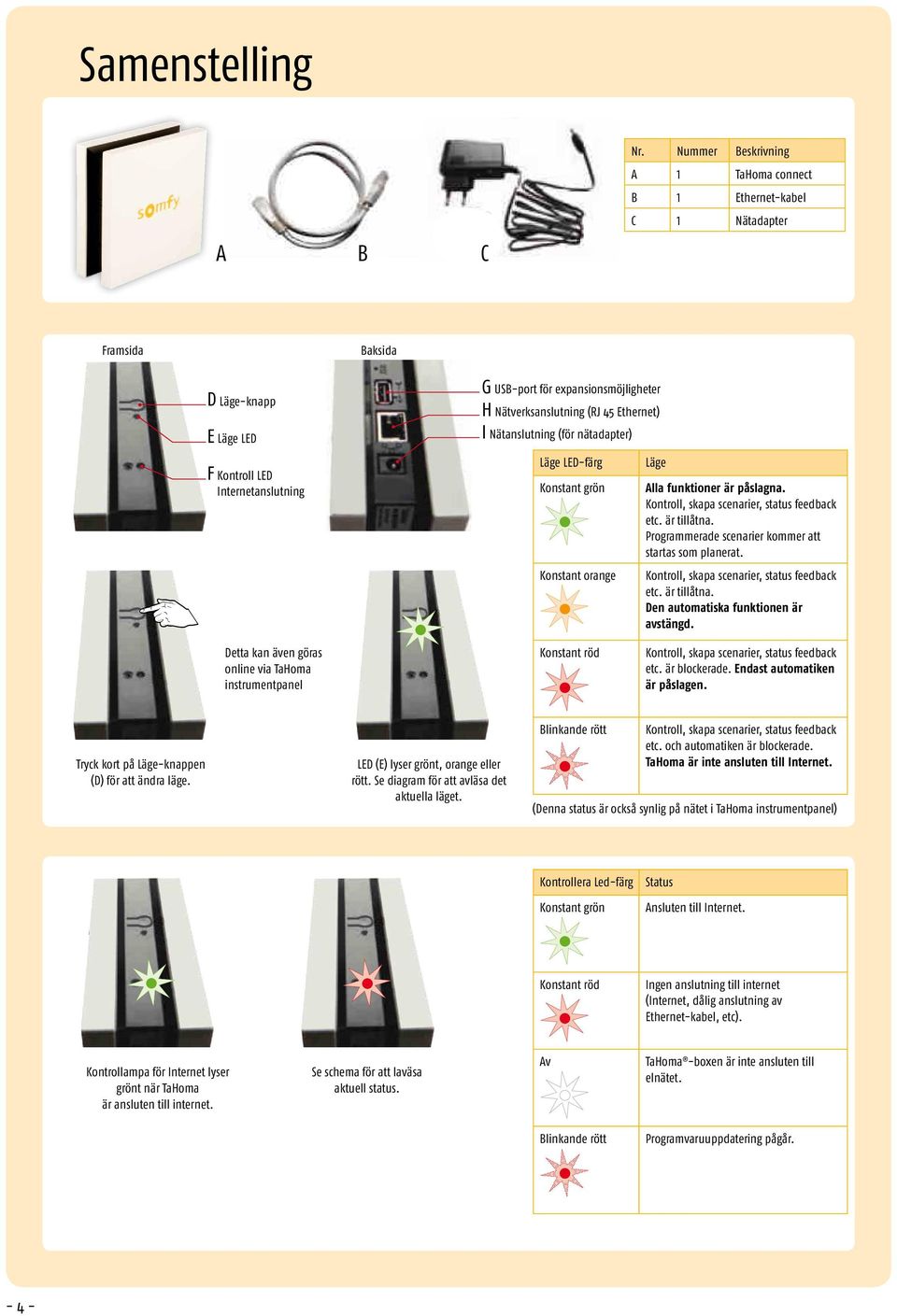 Nätverksanslutning (RJ 45 Ethernet) I Nätanslutning (för nätadapter) Läge LED-färg Konstant grön Konstant orange Läge Alla funktioner är påslagna. Kontroll, skapa scenarier, status feedback etc.