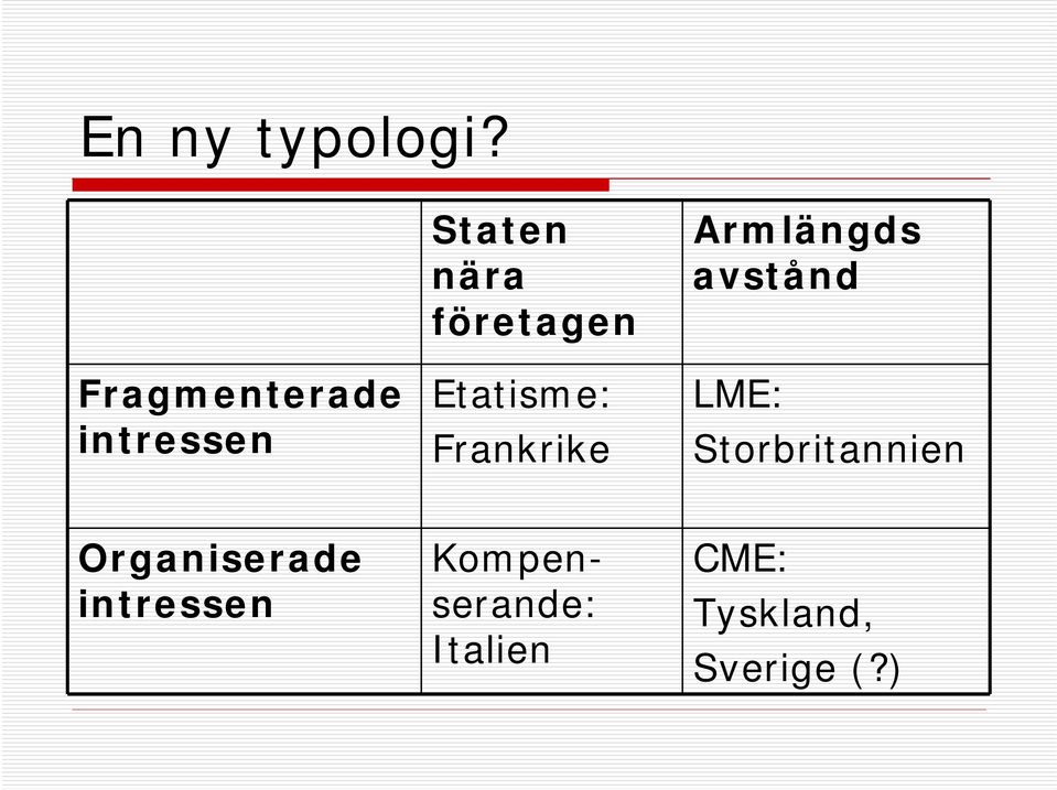 Etatisme: Frankrike Armlängds avstånd LME: