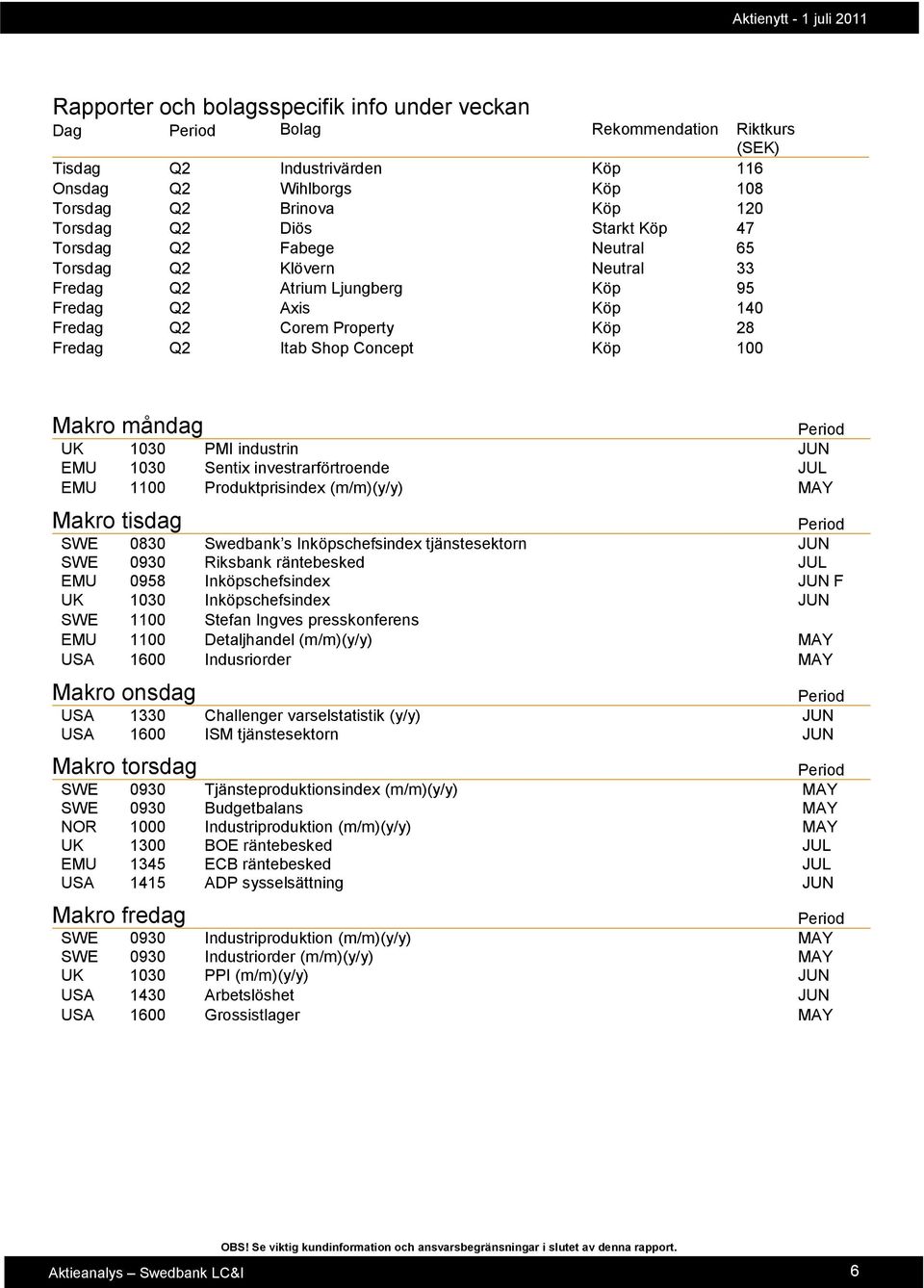 måndag UK 1030 PMI industrin JUN EMU 1030 Sentix investrarförtroende JUL EMU 1100 Produktprisindex (m/m)(y/y) MAY Makro tisdag SWE 0830 Swedbank s Inköpschefsindex tjänstesektorn JUN SWE 0930