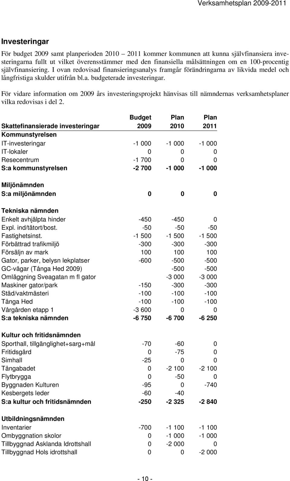 För vidare information om års investeringsprojekt hänvisas till nämndernas verksamhetsplaner vilka redovisas i del 2.