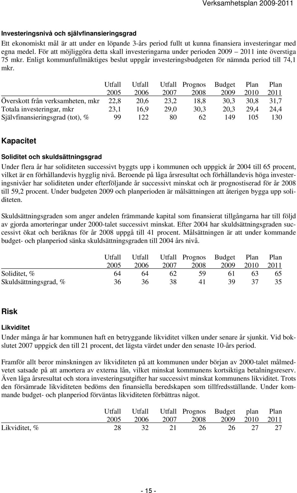 Utfall Utfall Utfall Plan Plan 2005 2006 2010 2011 Överskott från verksamheten, mkr 22,8 20,6 23,2 18,8 30,3 30,8 31,7 Totala investeringar, mkr 23,1 16,9 29,0 30,3 20,3 29,4 24,4