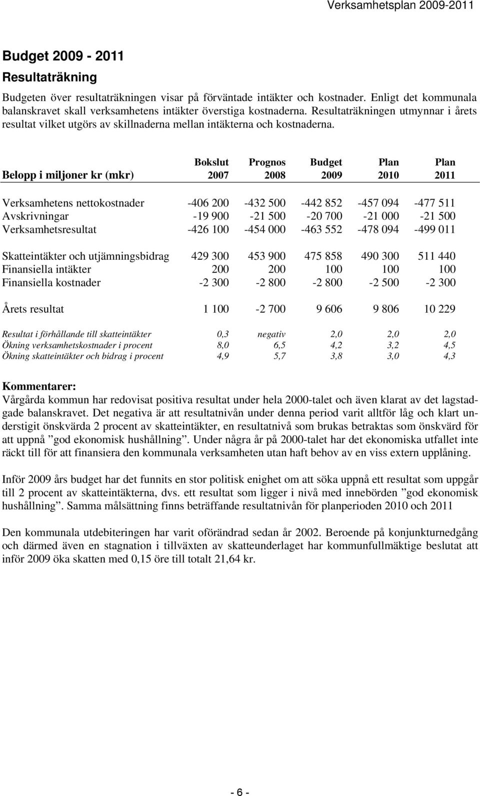 Plan Plan Belopp i miljoner kr (mkr) 2010 2011 Verksamhetens nettokostnader -406 200-432 500-442 852-457 094-477 511 Avskrivningar -19 900-21 500-20 700-21 000-21 500 Verksamhetsresultat -426 100-454