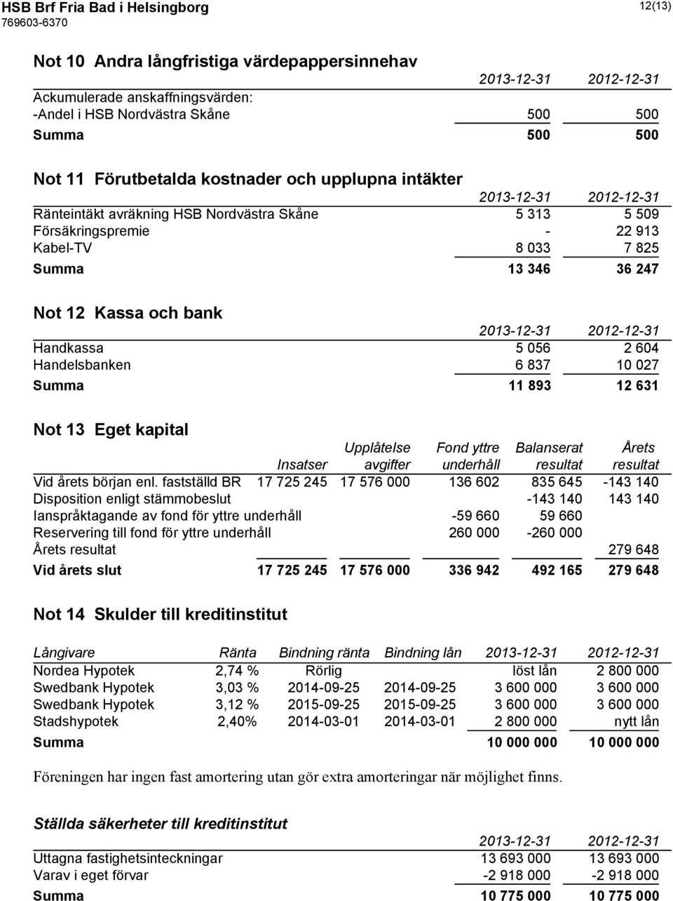 D PP VBA KabelDTV U :AA Ö UPO Summa,5 54Å 5Å 64O NotE,6EEKassaEochEbank 2R13Å12Å31 2R12Å12Å31 Handkassa O :OH P H:I Handelsbanken H UAÖ B: :PÖ Summa,, UK5,6 Å5, NotE,5EEEgetEkapital ö ö Upplåtelse