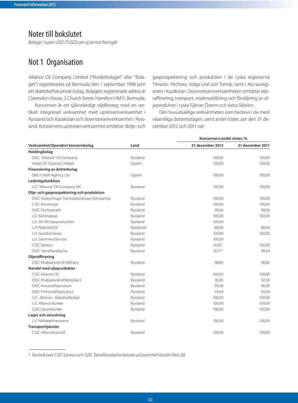 Koncernen är ett självständigt oljeföretag med en vertikalt integrerad verksamhet med upstreamverksamhet i Ryssland och Kazakstan och downstreamverksamhet i Ryssland.