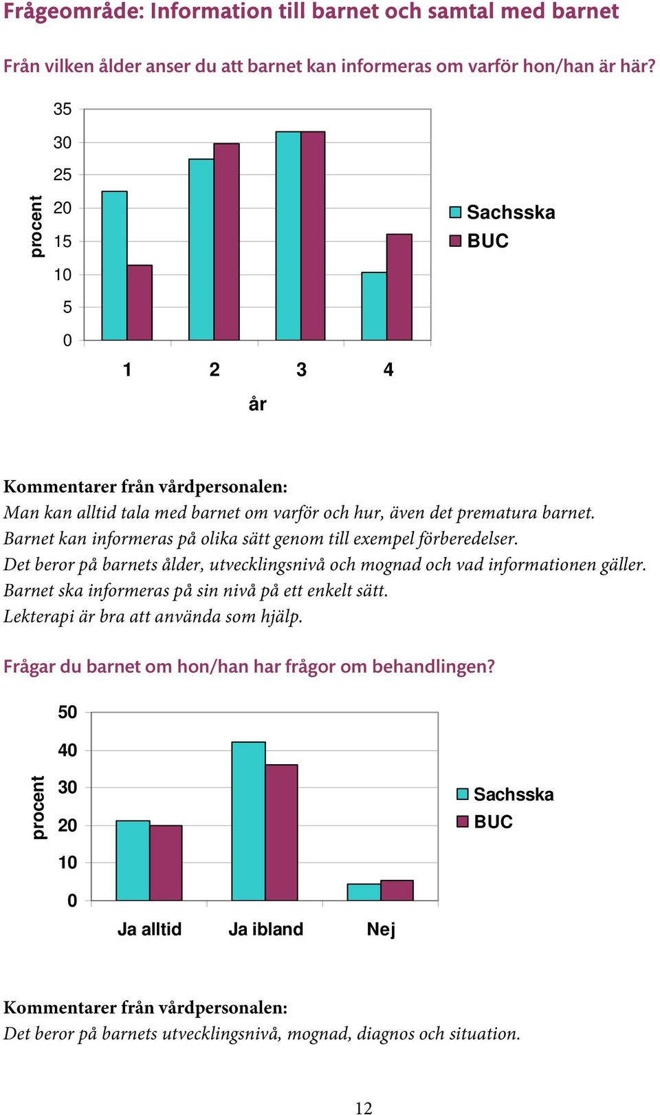 Barnet kan informeras på olika sätt genom till exempel förberedelser. Det beror på barnets ålder, utvecklingsnivå och mognad och vad informationen gäller.