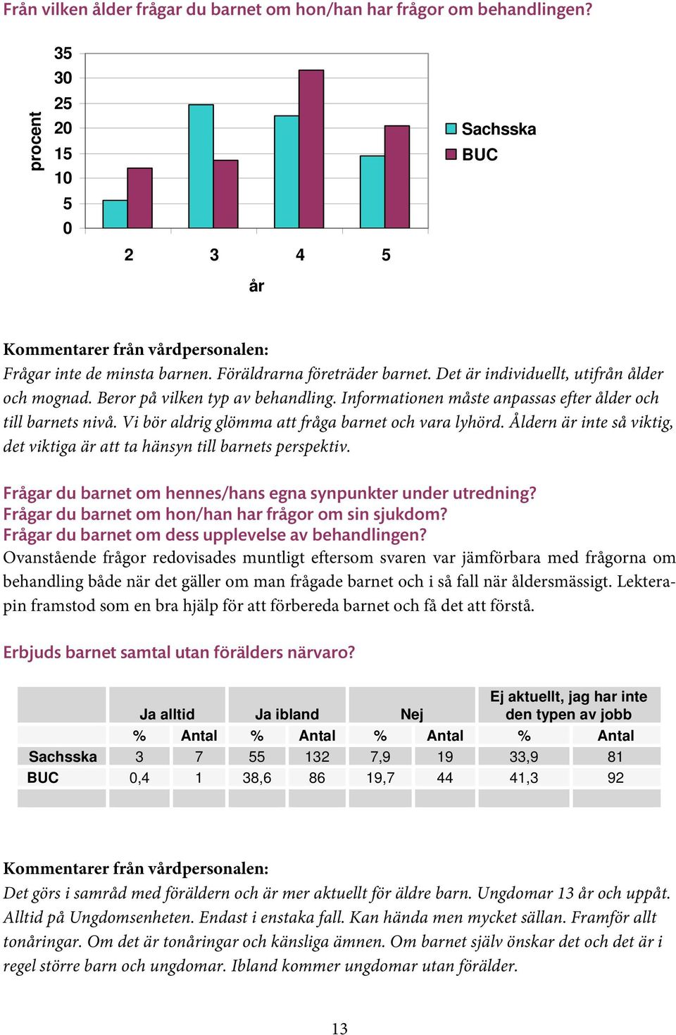 Vi bör aldrig glömma att fråga barnet och vara lyhörd. Åldern är inte så viktig, det viktiga är att ta hänsyn till barnets perspektiv. Frågar du barnet om hennes/hans egna synpunkter under utredning?