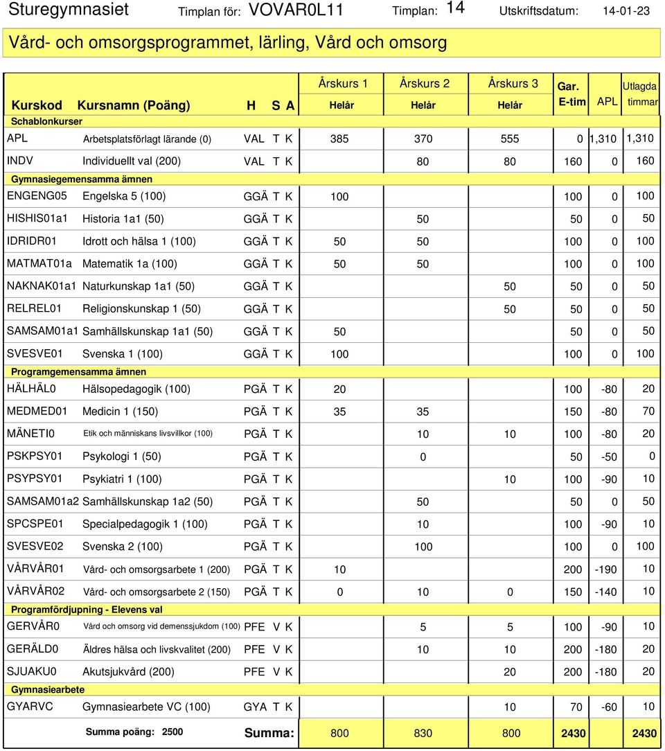 T K 0 50-50 0 PSYPSY01 Psykiatri 1 (100) PGÄ T K 10 100-90 10 SAMSAM01a2 Samhällskunskap 1a2 (50) PGÄ T K 50 50 0 50 SPCSPE01 Specialpedagogik 1 (100) PGÄ T K 10 100-90 10 SVESVE02 Svenska 2 (100)