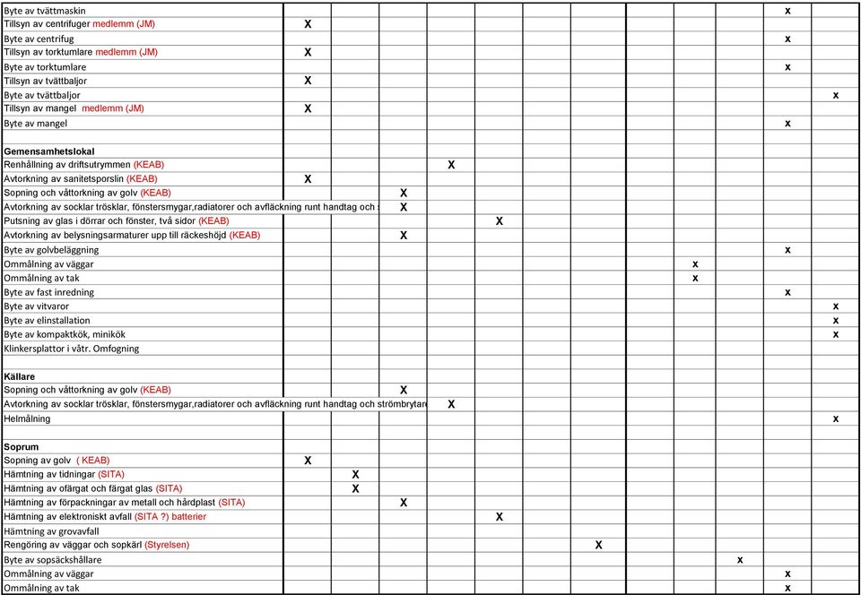 fönstersmygar,radiatorer och avfläckning runt handtag och strömbrytare (KEAB) Putsning av glas i dörrar och fönster, två sidor (KEAB) Avtorkning av belysningsarmaturer upp till räckeshöjd (KEAB) Byte