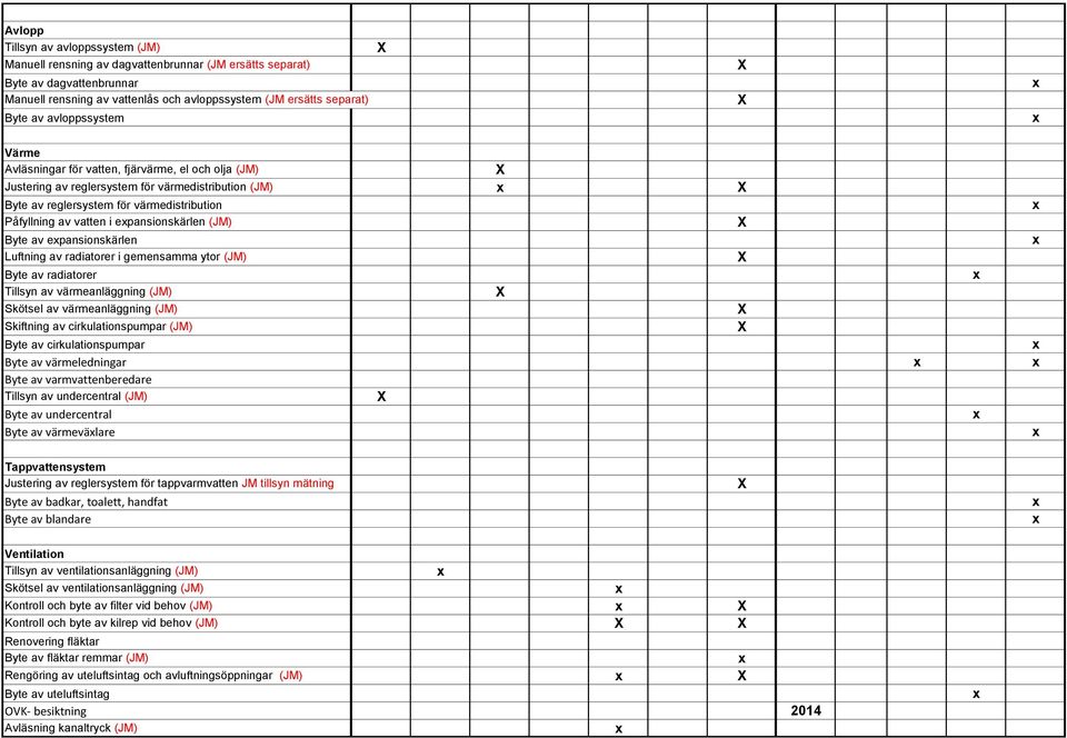 epansionskärlen (JM) Byte av epansionskärlen Luftning av radiatorer i gemensamma ytor (JM) Byte av radiatorer Tillsyn av värmeanläggning (JM) Skötsel av värmeanläggning (JM) Skiftning av