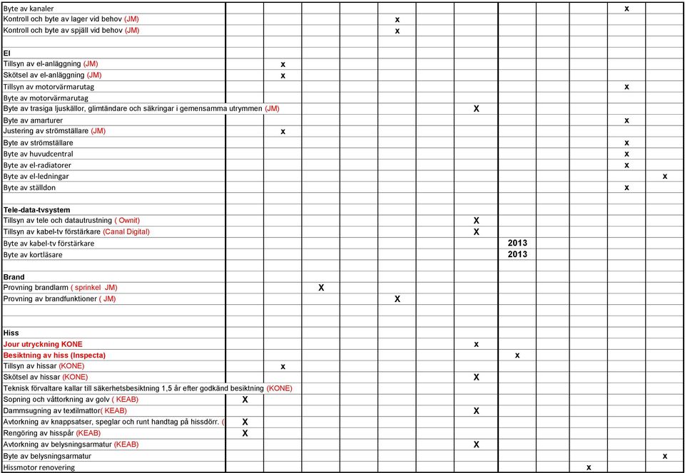 el-radiatorer Byte av el-ledningar Byte av ställdon Tele-data-tvsystem Tillsyn av tele och datautrustning ( Ownit) Tillsyn av kabel-tv förstärkare (Canal Digital) Byte av kabel-tv förstärkare 2013