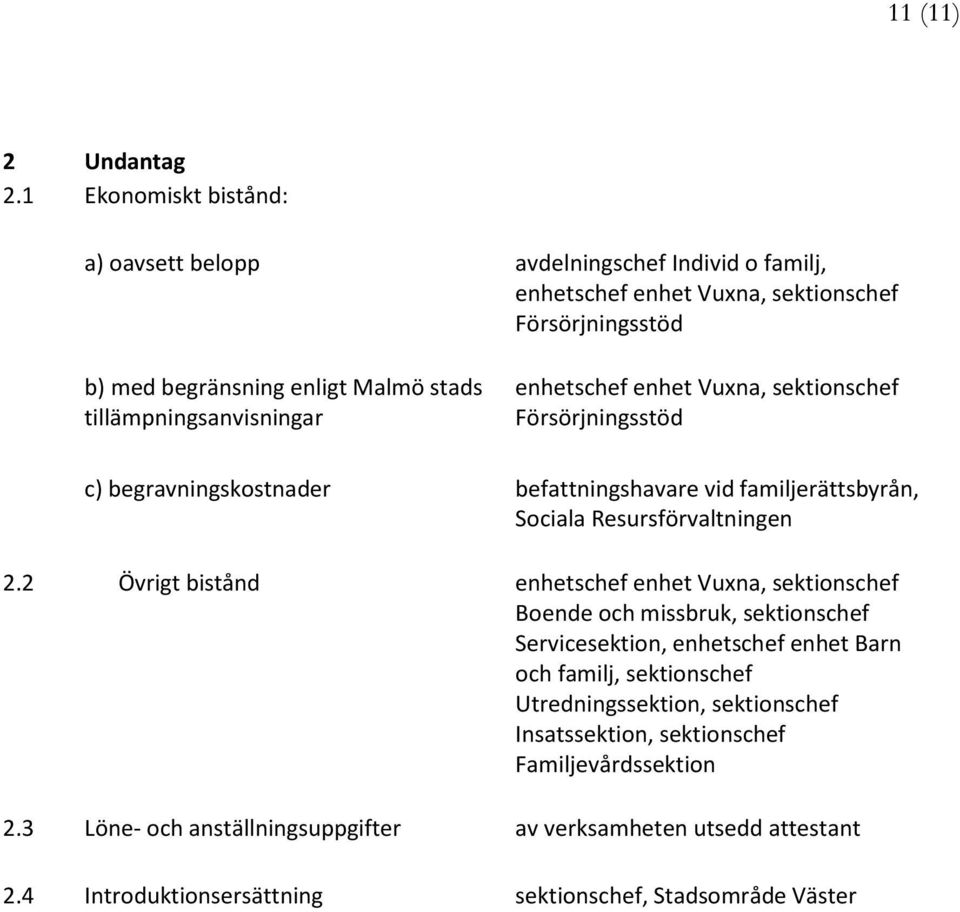 tillämpningsanvisningar enhetschef enhet Vuxna, sektionschef Försörjningsstöd c) begravningskostnader befattningshavare vid familjerättsbyrån, Sociala 2.