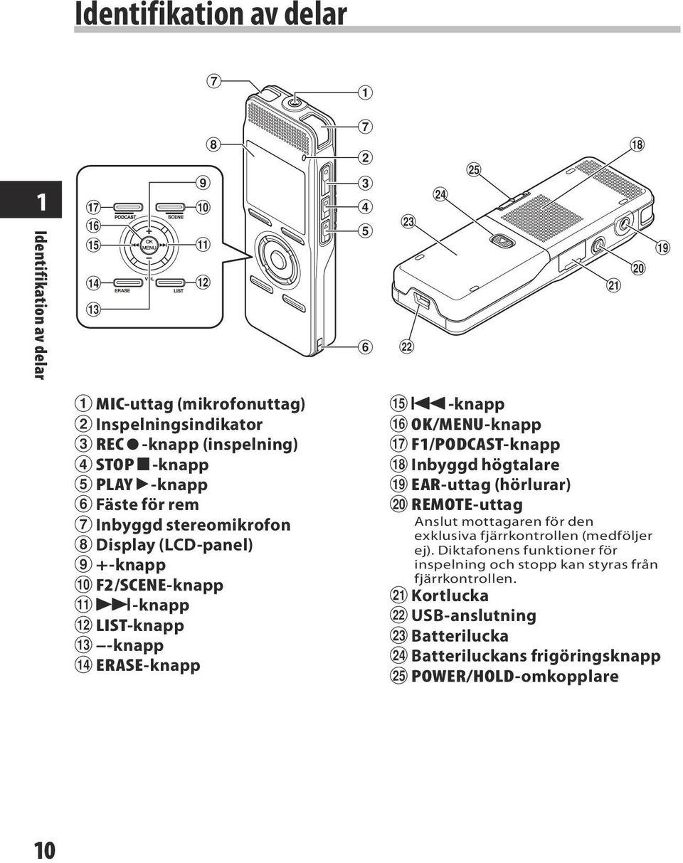 stereomikrofon 8 Display (LCD-panel) 9 +-knapp 0 F2/SCENE-knapp!