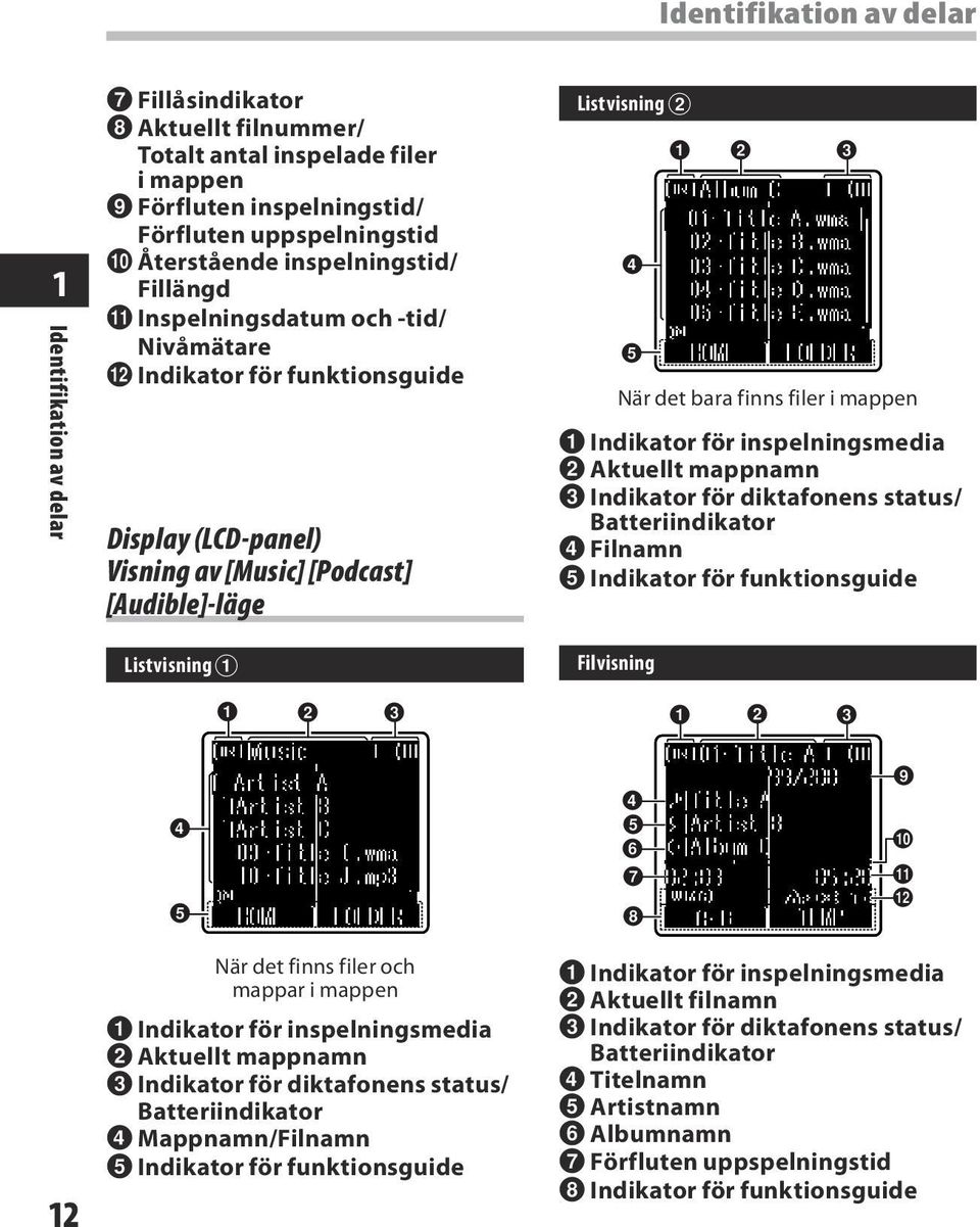 Inspelningsdatum och -tid/ Nivåmätare @ Indikator för funktionsguide Display (LCD-panel) Visning av [Music] [Podcast] [Audible]-läge Listvisning 1 1 2 3 Listvisning 2 4 5 1 2 3 När det bara finns