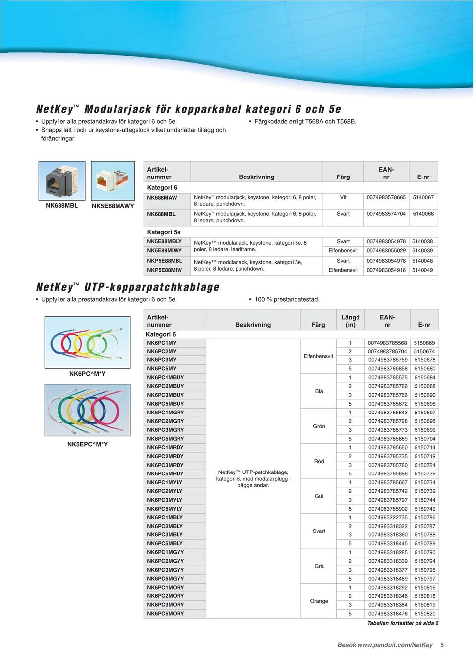 NetKey modularjack, keystone, kategori 6, 8 poler, 8 ledare, punchdown.