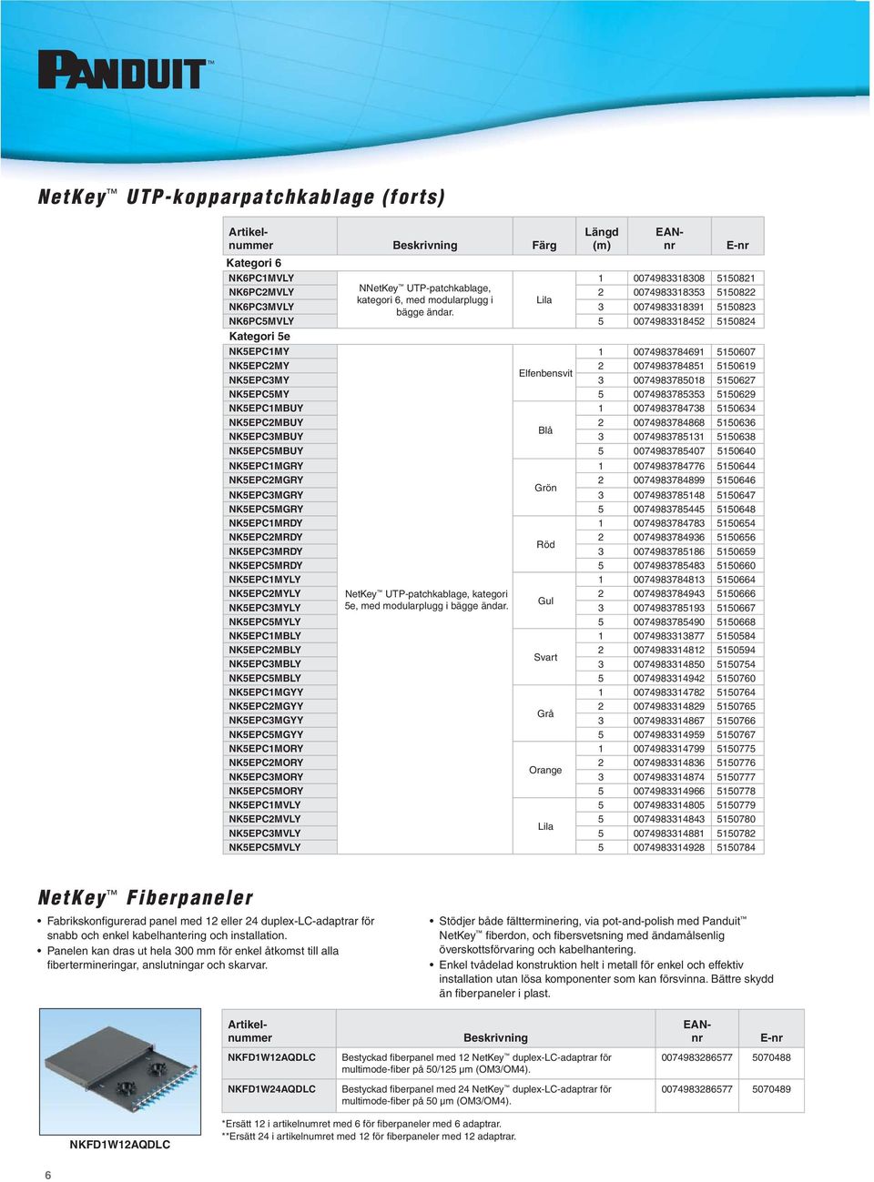 3 0074983318391 5150823 NK6PC5MVLY 5 0074983318452 5150824 Kategori 5e NK5EPC1MY 1 0074983784691 5150607 NK5EPC2MY 2 0074983784851 5150619 Elfenbensvit NK5EPC3MY 3 0074983785018 5150627 NK5EPC5MY 5