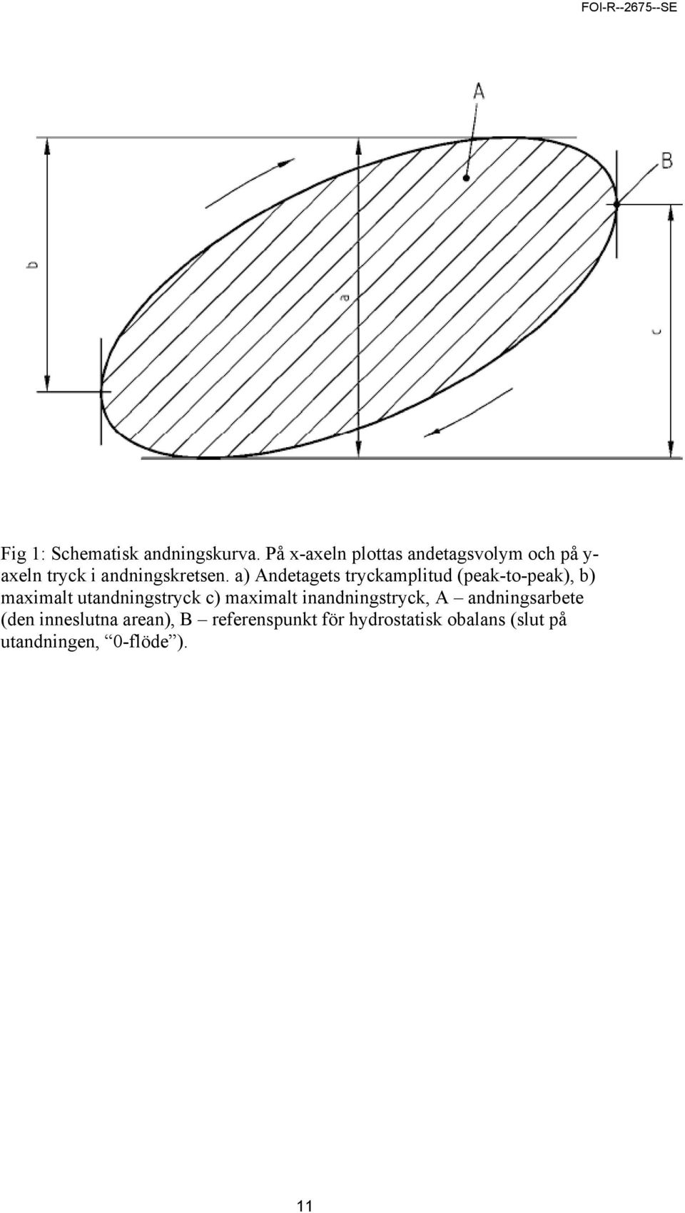 a) Andetagets tryckamplitud (peak-to-peak), b) maximalt utandningstryck c)