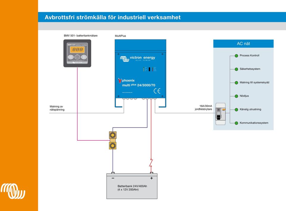 ) reset amphours Säkerhetssystem phoenix multi plus 24/3000/70 Matning till systemskydd www.