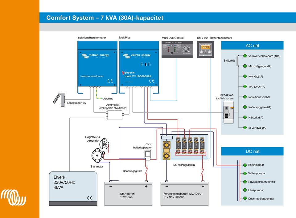nät on charger only off 2 14 0 16 shore current limiter - SETUP + Varmvattenberedare (10A) Skiljerelä Microvågsugn (6A) isolation transformer phoenix multi plus 12/3000/120 Kylskåp(1A) www.
