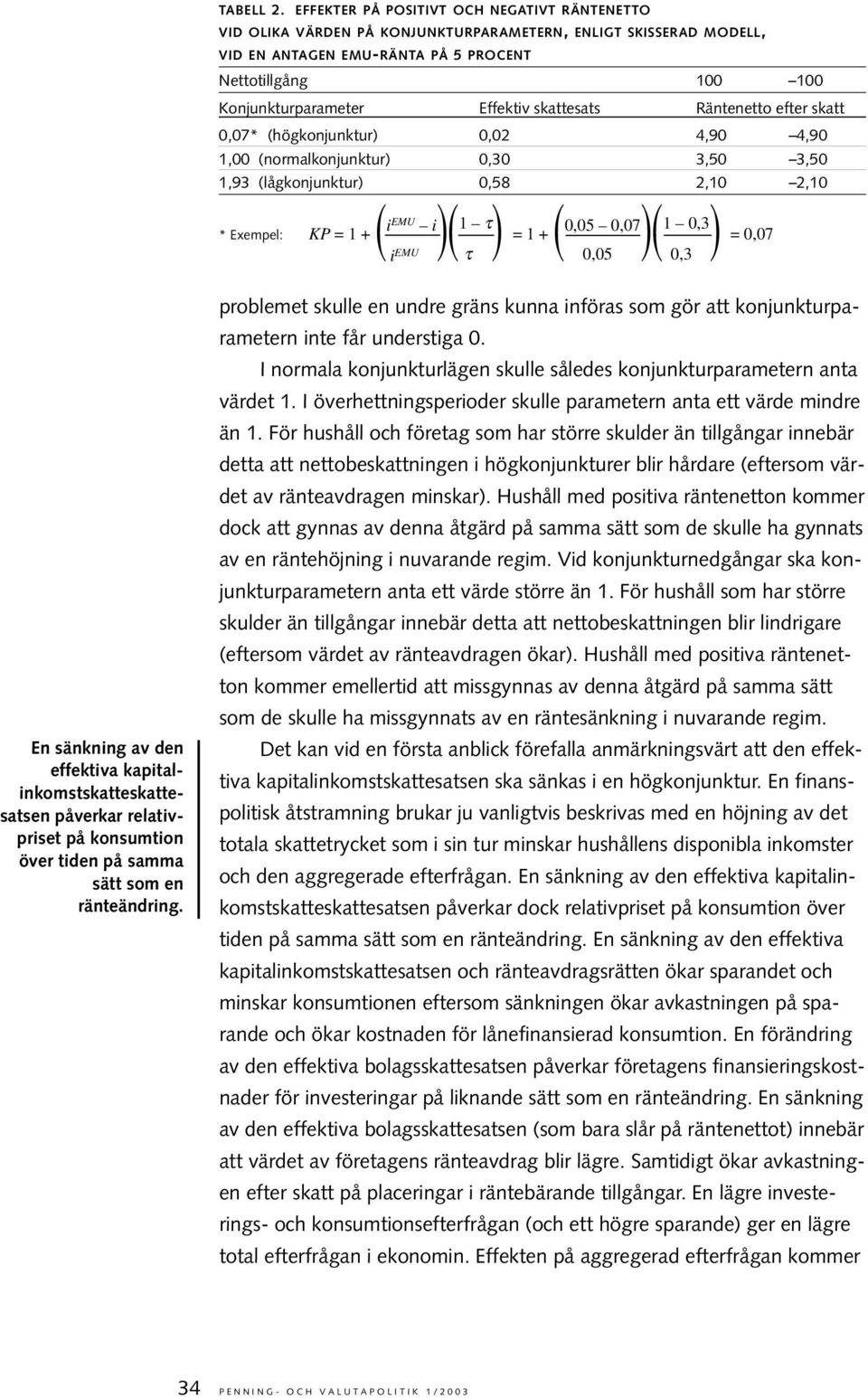 Effektiv skattesats Räntenetto efter skatt 0,07* (högkonjunktur) 0,02 4,90 4,90 1,00 (normalkonjunktur) 0,30 3,50 3,50 1,93 (lågkonjunktur) 0,58 2,10 2,10 * Exempel: KP = 1 + ( iemu i)( 1 τ ) = 1 + (