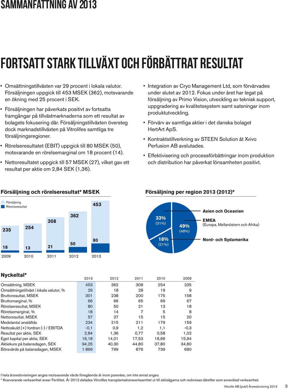 Försäljningen har påverkats positivt av fortsatta framgångar på tillväxtmarknaderna som ett resultat av bolagets fokusering där.