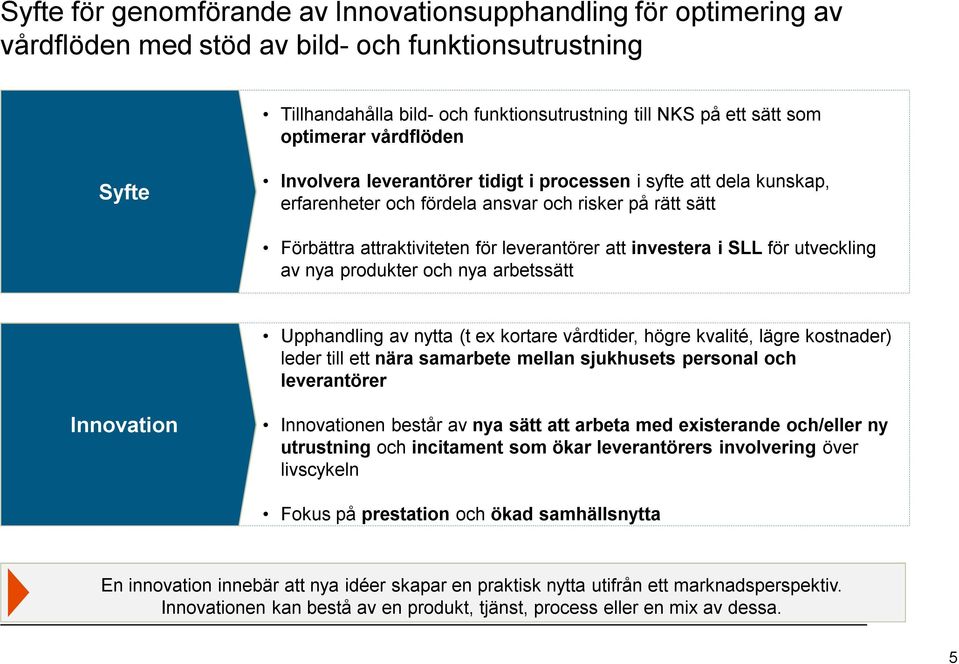 SLL för utveckling av nya produkter och nya arbetssätt Upphandling av nytta (t ex kortare vårdtider, högre kvalité, lägre kostnader) leder till ett nära samarbete mellan sjukhusets personal och