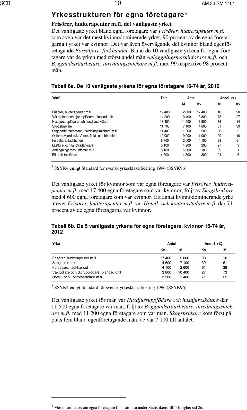 och Byggnadsträarbetare, inredningssnickare m.fl. med 99 respektive 98 procent män. Tabell 6a.