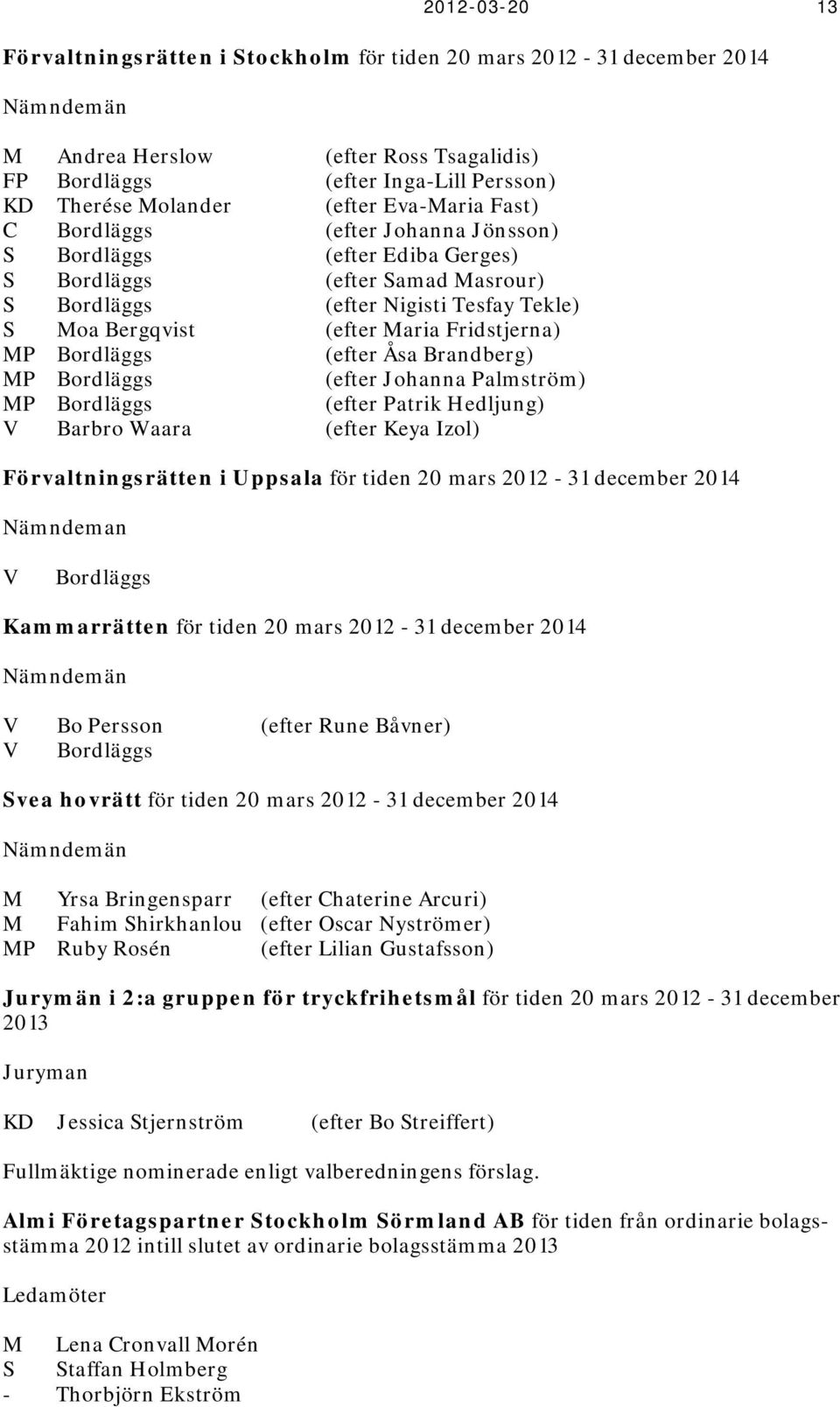 Fridstjerna) MP Bordläggs (efter Åsa Brandberg) MP Bordläggs (efter Johanna Palmström) MP Bordläggs (efter Patrik Hedljung) V Barbro Waara (efter Keya Izol) Förvaltningsrätten i Uppsala för tiden 20