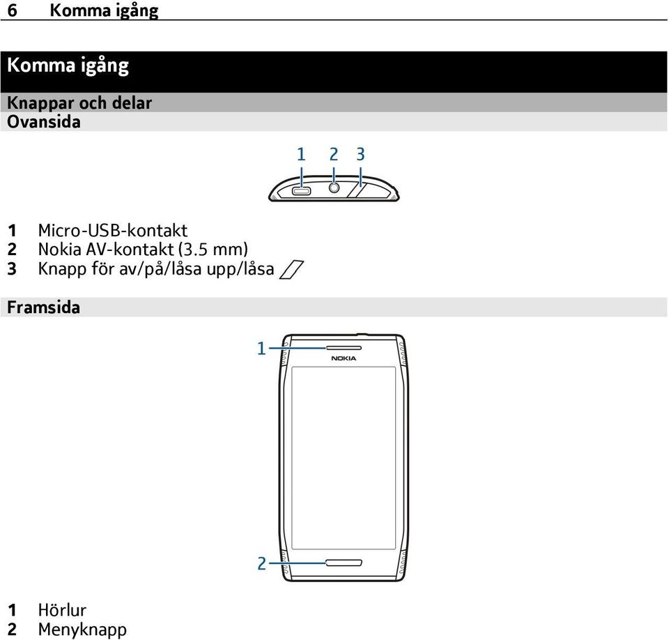 Nokia AV-kontakt (3.