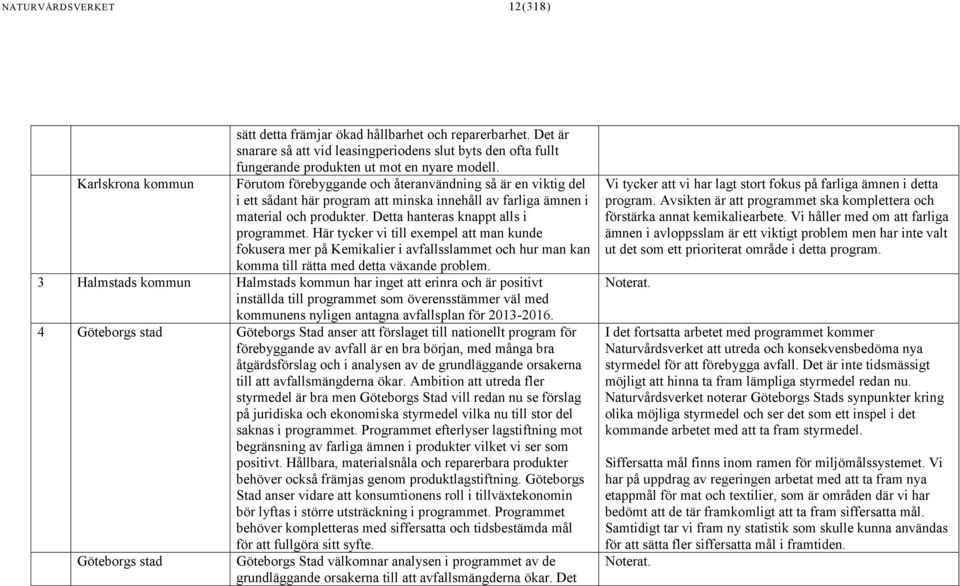 Detta hanteras knappt alls i programmet. Här tycker vi till exempel att man kunde fokusera mer på Kemikalier i avfallsslammet och hur man kan komma till rätta med detta växande problem.