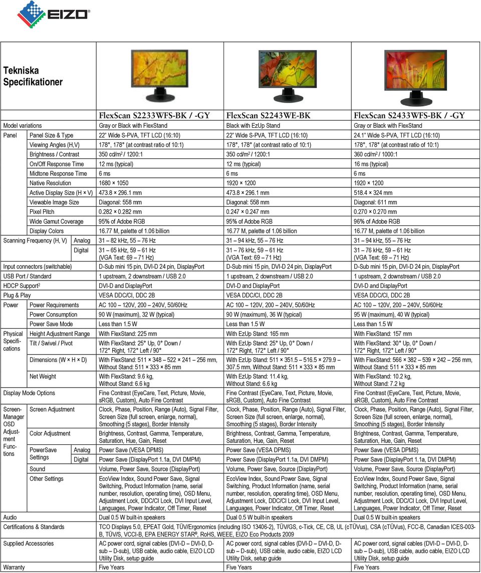 1 Wide S-PVA, TFT LCD (16:10) Viewing Angles (H,V) 178, 178 (at contrast ratio of 10:1) 178, 178 (at contrast ratio of 10:1) 178, 178 (at contrast ratio of 10:1) Brightness / Contrast 350 cd/m 2 /