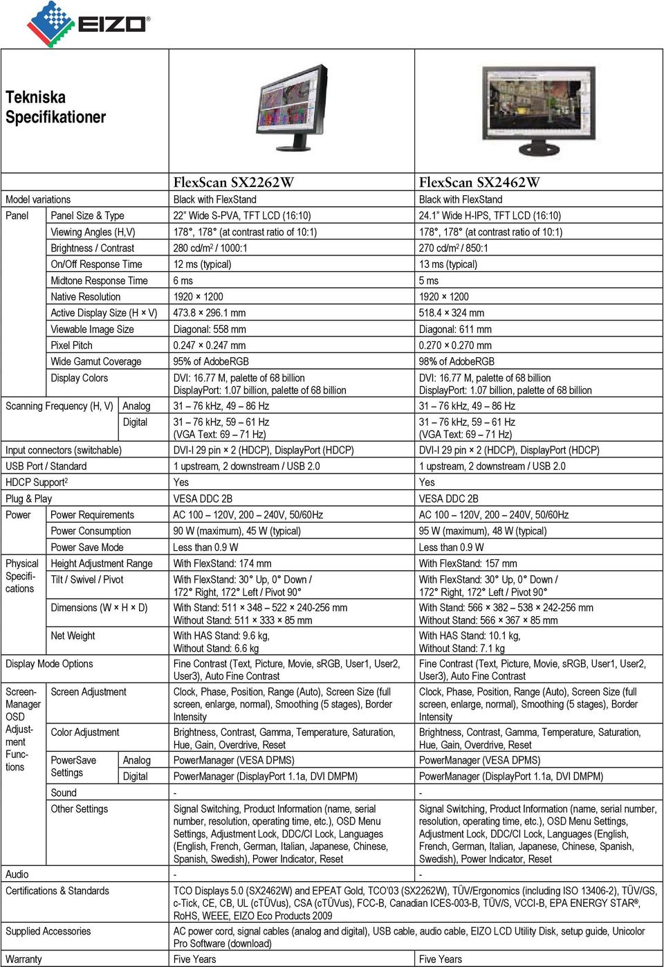 Response Time 12 ms (typical) 13 ms (typical) Midtone Response Time 6 ms 5 ms Native Resolution 1920 1200 1920 1200 Active Display Size (H V) 473.8 296.1 mm 518.