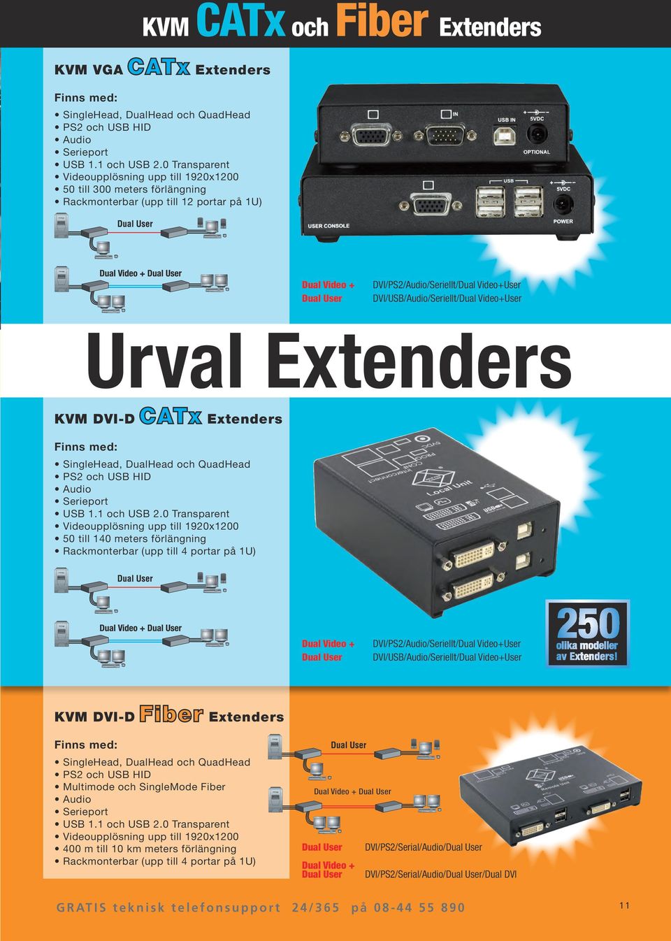 DVI/USB/Audio/Seriellt/Dual Video+User Urval Extenders KVM DVI-D CATx Extenders Finns med: SingleHead, DualHead och QuadHead PS2 och USB HID Audio Serieport USB 1.1 och USB 2.