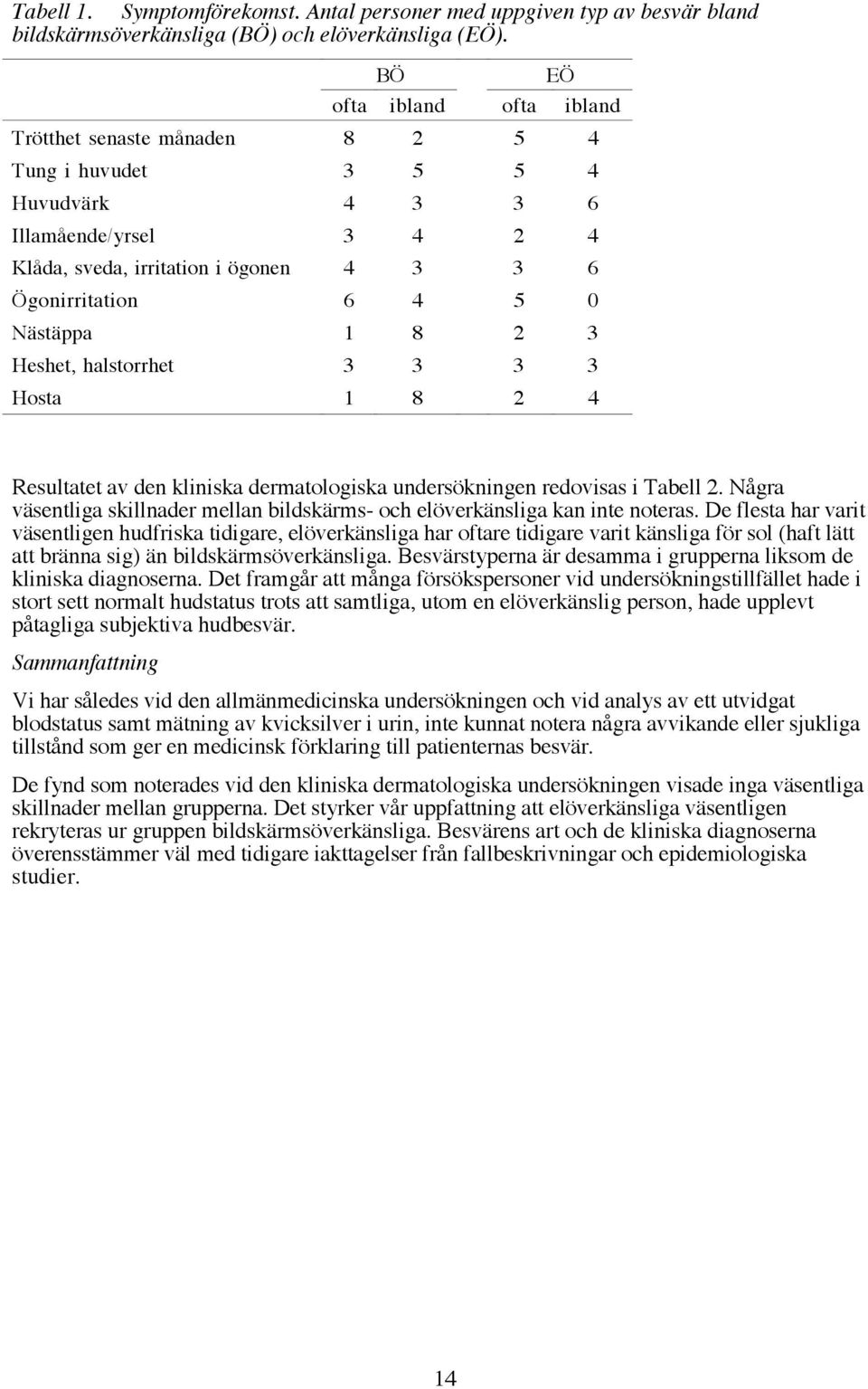 1 8 2 3 Heshet, halstorrhet 3 3 3 3 Hosta 1 8 2 4 Resultatet av den kliniska dermatologiska undersškningen redovisas i Tabell 2.