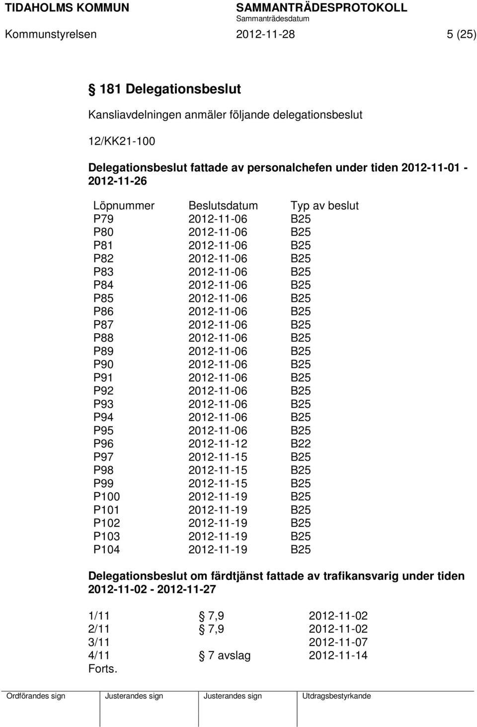 2012-11-06 B25 P88 2012-11-06 B25 P89 2012-11-06 B25 P90 2012-11-06 B25 P91 2012-11-06 B25 P92 2012-11-06 B25 P93 2012-11-06 B25 P94 2012-11-06 B25 P95 2012-11-06 B25 P96 2012-11-12 B22 P97