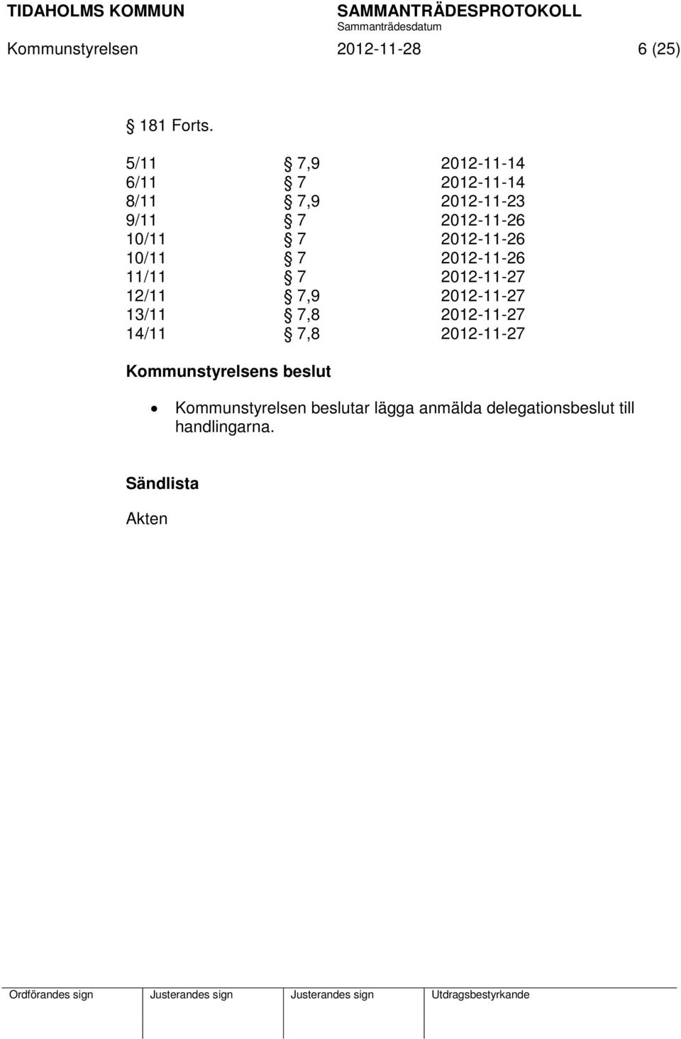 10/11 7 2012-11-26 10/11 7 2012-11-26 11/11 7 2012-11-27 12/11 7,9 2012-11-27