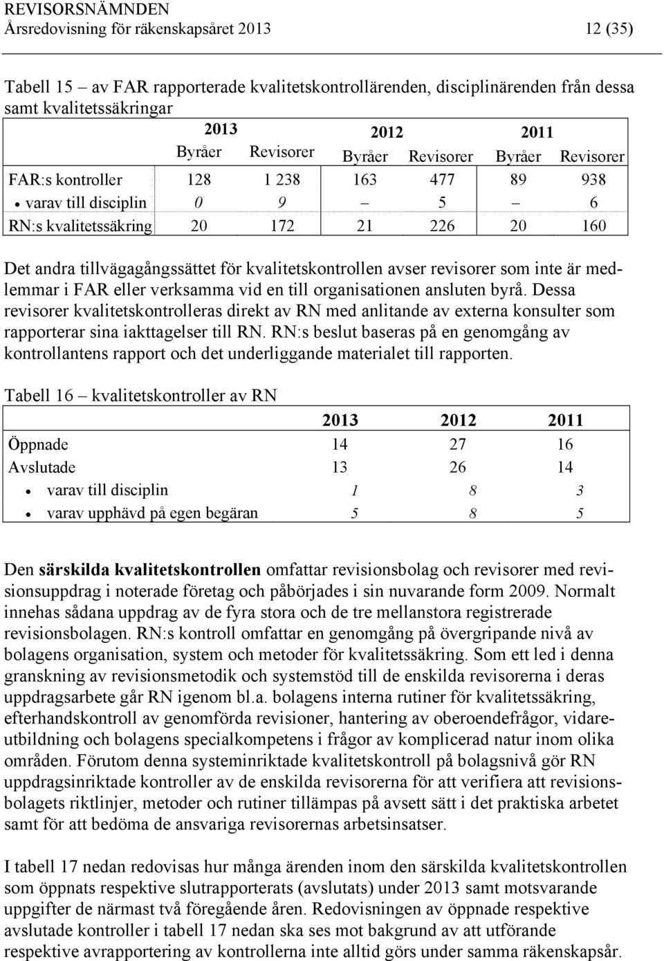 avser revisorer som inte är medlemmar i FAR eller verksamma vid en till organisationen ansluten byrå.