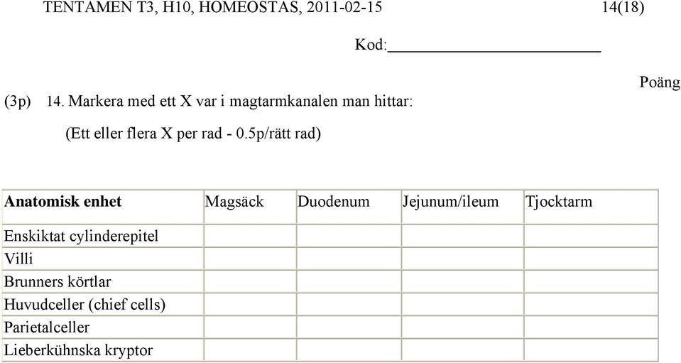 0.5p/rätt rad) Anatomisk enhet Magsäck Duodenum Jejunum/ileum Tjocktarm