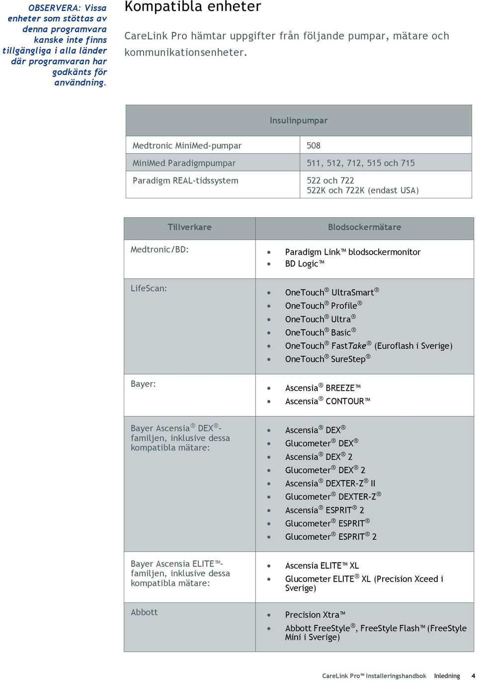 Insulinpumpar Medtronic MiniMed-pumpar 508 MiniMed Paradigmpumpar 511, 512, 712, 515 och 715 Paradigm REAL-tidssystem 522 och 722 522K och 722K (endast USA) Tillverkare Blodsockermätare Medtronic/BD: